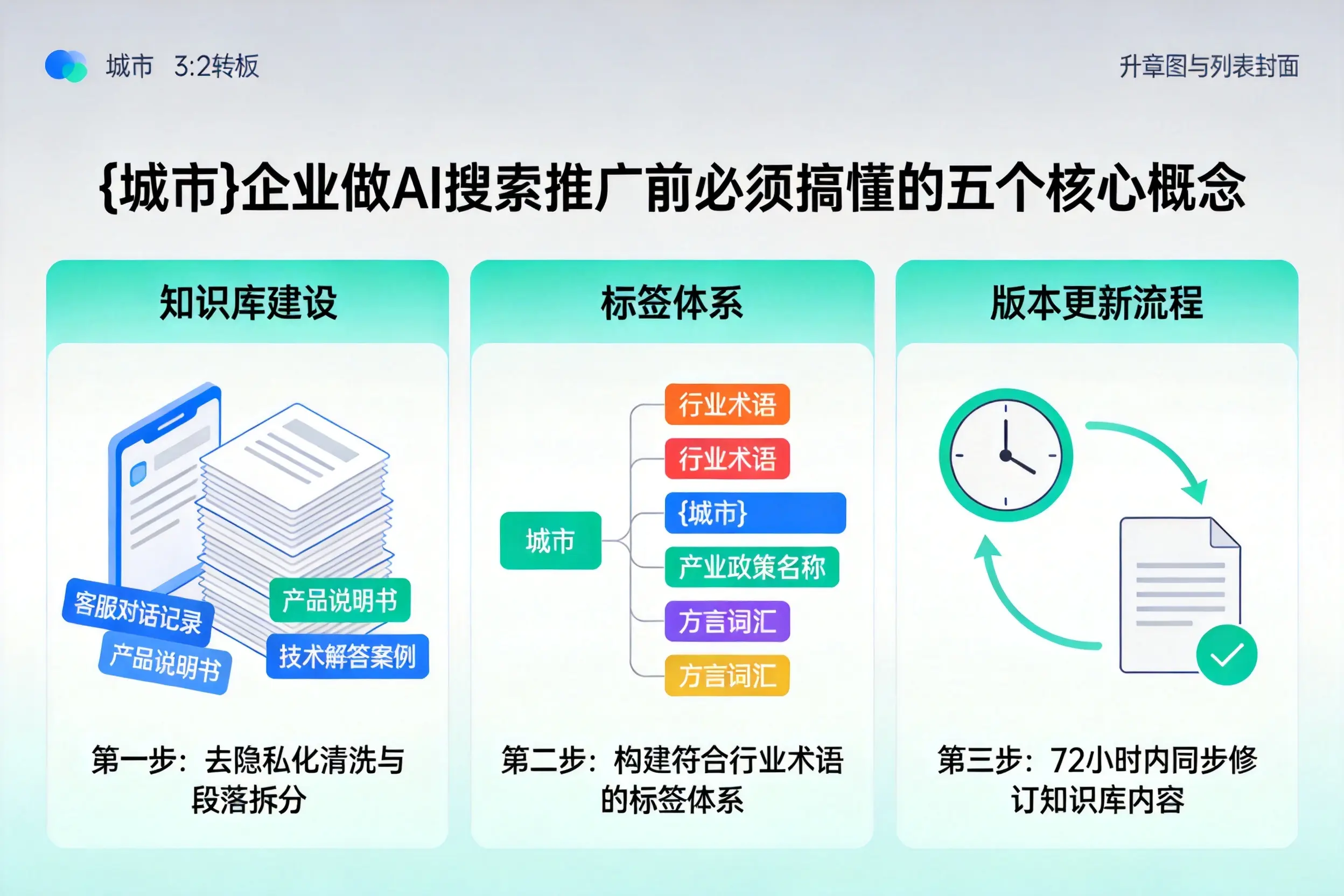 沾益企业做AI搜索推广前必须搞懂的五个核心概念